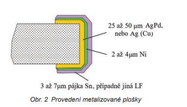 SMD součástky Jejich provedení a vlastnosti přívodů, balení